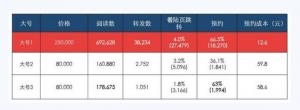 微信公众平台红利已过？咪蒙1年涨粉400万收入近亿